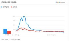 如何通过以太坊钱包实现RPC转账