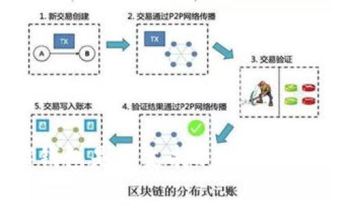 TRUT钱包是否支持USDT：全面解析