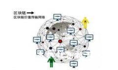 支持瑞波币的手机钱包推