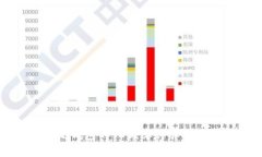 以太坊钱包的TD减半计算方