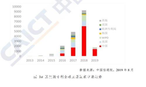 以太坊钱包的TD减半计算方法详解