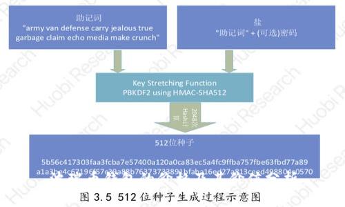波瑞币钱包的价格及其价值分析