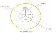 如何创建自己的比特币钱