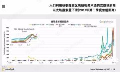 : 如何选择安全可靠的比特