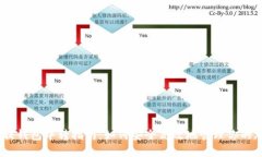 和关键词USDT充提钱包中转