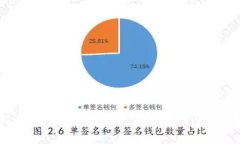 比特币钱包下载指南：安